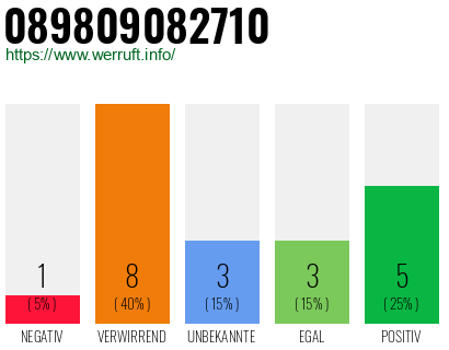Rufnummer 089809082710 Telefonnummer 089809082710