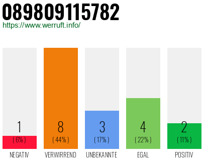 Rufnummer 089809115782 Telefonnummer 089809115782