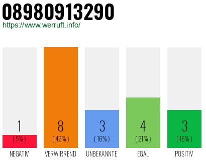 Rufnummer 08980913290 Telefonnummer 08980913290