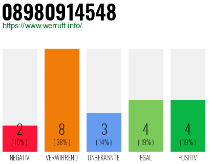 Rufnummer 08980914548 Telefonnummer 08980914548