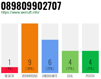 Rufnummer 089809902707 Telefonnummer 089809902707