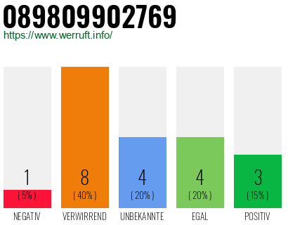 Rufnummer 089809902769 Telefonnummer 089809902769