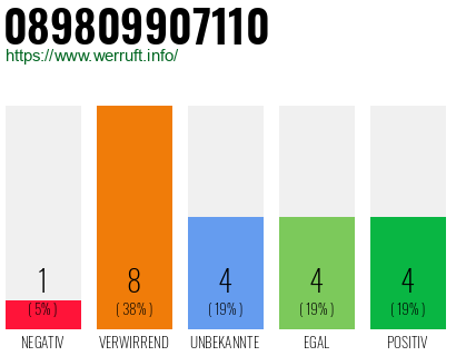 Rufnummer 089809907110 Telefonnummer 089809907110