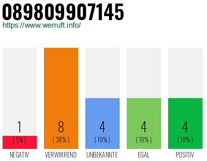 Rufnummer 089809907145 Telefonnummer 089809907145