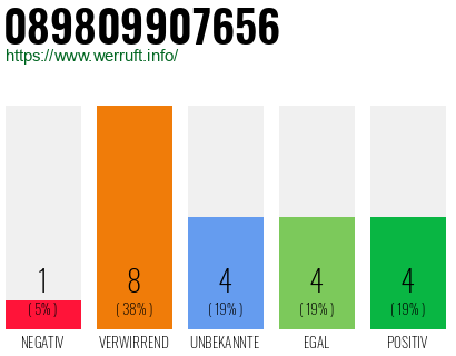 Rufnummer 089809907656 Telefonnummer 089809907656