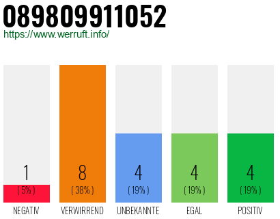 Rufnummer 089809911052 Telefonnummer 089809911052