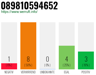 Rufnummer 089810594652 Telefonnummer 089810594652