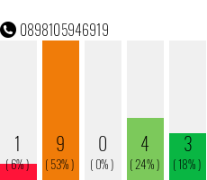 Telefonnummer 0898105946919