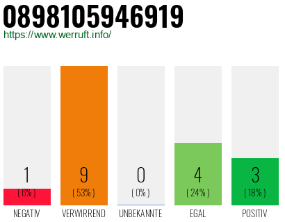 Rufnummer 0898105946919 Telefonnummer 0898105946919