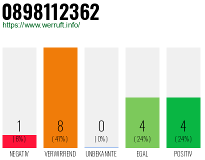 Rufnummer 0898112362 Telefonnummer 0898112362