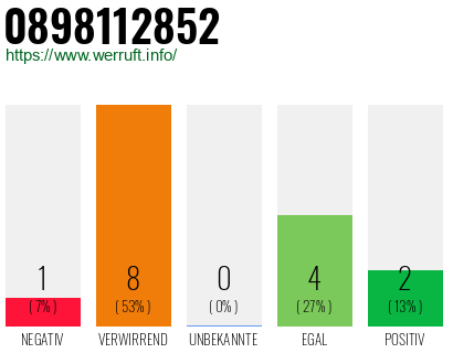 Rufnummer 0898112852 Telefonnummer 0898112852
