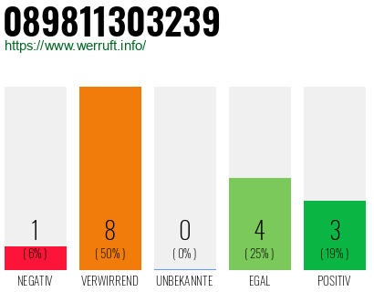 Rufnummer 089811303239 Telefonnummer 089811303239