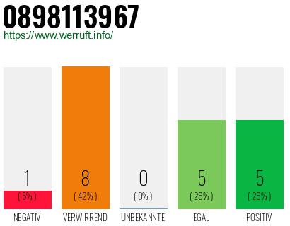 Rufnummer 0898113967 Telefonnummer 0898113967
