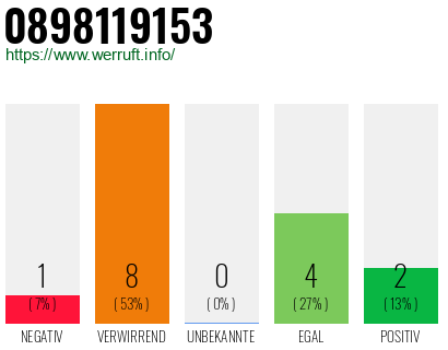 Rufnummer 0898119153 Telefonnummer 0898119153