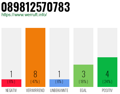 Rufnummer 089812570783 Telefonnummer 089812570783