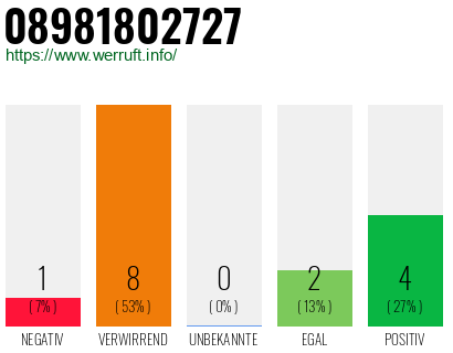 Rufnummer 08981802727 Telefonnummer 08981802727