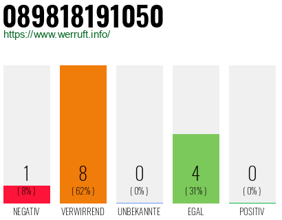Rufnummer 089818191050 Telefonnummer 089818191050