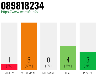 Rufnummer 089818234 Telefonnummer 089818234