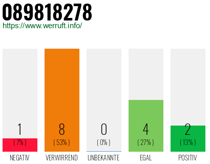 Rufnummer 089818278 Telefonnummer 089818278