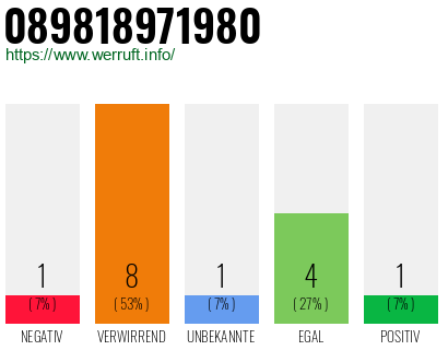 Rufnummer 089818971980 Telefonnummer 089818971980