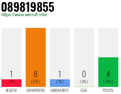 Rufnummer 089819855 Telefonnummer 089819855