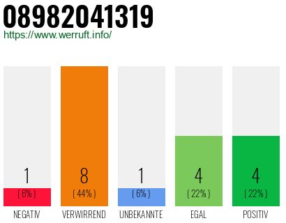 Rufnummer 08982041319 Telefonnummer 08982041319