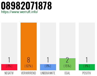 Rufnummer 08982071878 Telefonnummer 08982071878