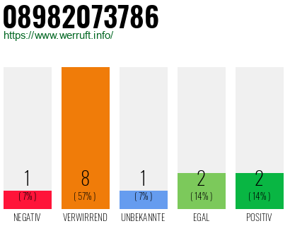 Rufnummer 08982073786 Telefonnummer 08982073786