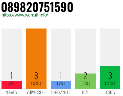 Rufnummer 089820751590 Telefonnummer 089820751590
