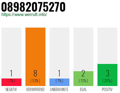 Rufnummer 08982075270 Telefonnummer 08982075270