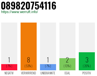 Rufnummer 089820754116 Telefonnummer 089820754116