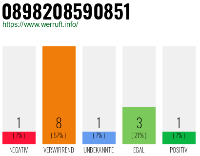 Rufnummer 0898208590851 Telefonnummer 0898208590851