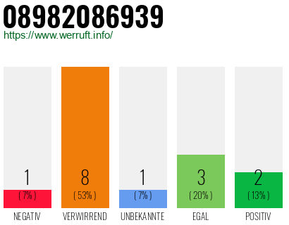Rufnummer 08982086939 Telefonnummer 08982086939