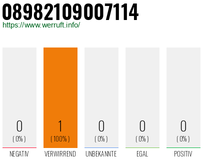 Telefonnummer 08982109007114