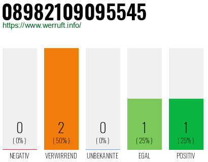 Telefonnummer 08982109095545