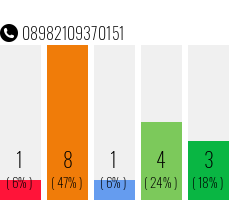 Rufnummer 08982109370151 Telefonnummer 08982109370151