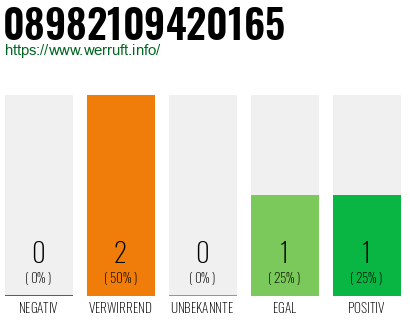 Telefonnummer 08982109420165
