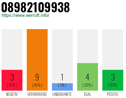 Rufnummer 08982109938 Telefonnummer 08982109938