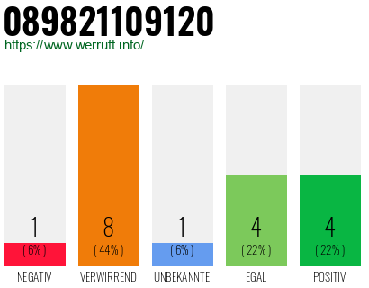 Rufnummer 089821109120 Telefonnummer 089821109120