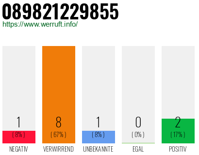 Rufnummer 089821229855 Telefonnummer 089821229855