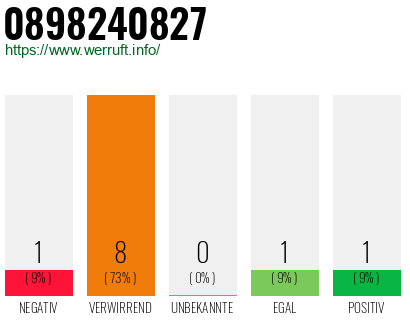 Rufnummer 0898240827 Telefonnummer 0898240827