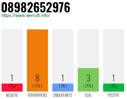 Rufnummer 08982652976 Telefonnummer 08982652976