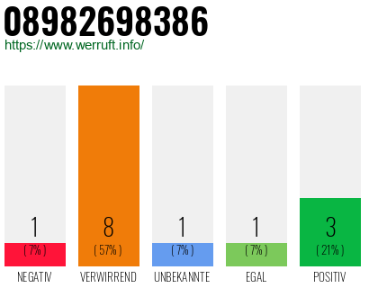 Rufnummer 08982698386 Telefonnummer 08982698386