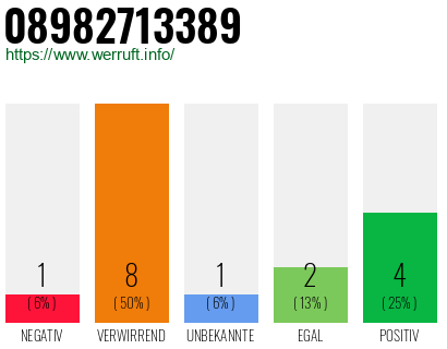 Rufnummer 08982713389 Telefonnummer 08982713389