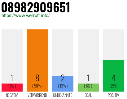 Rufnummer 08982909651 Telefonnummer 08982909651