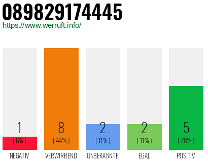 Rufnummer 089829174445 Telefonnummer 089829174445