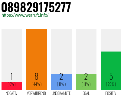 Rufnummer 089829175277 Telefonnummer 089829175277