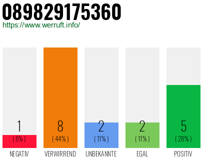 Rufnummer 089829175360 Telefonnummer 089829175360