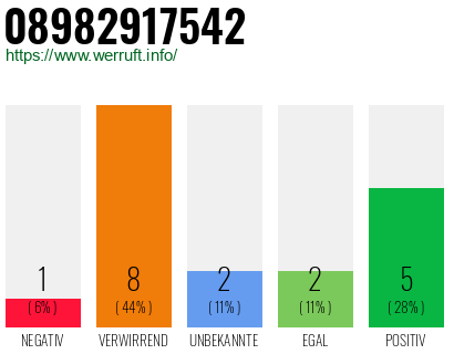 Rufnummer 08982917542 Telefonnummer 08982917542