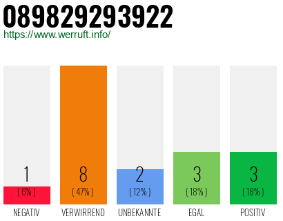 Rufnummer 089829293922 Telefonnummer 089829293922